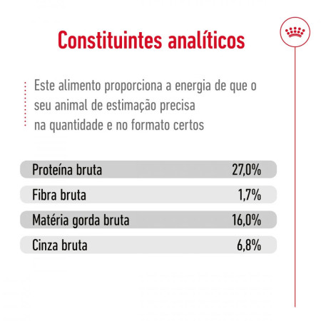 Royal Canin Seca Mini Adult