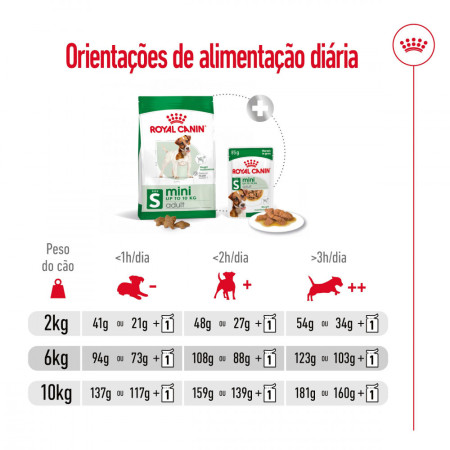 Royal Canin Seca Mini Adult