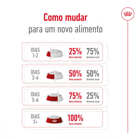 Royal Canin Seca Mini Adult